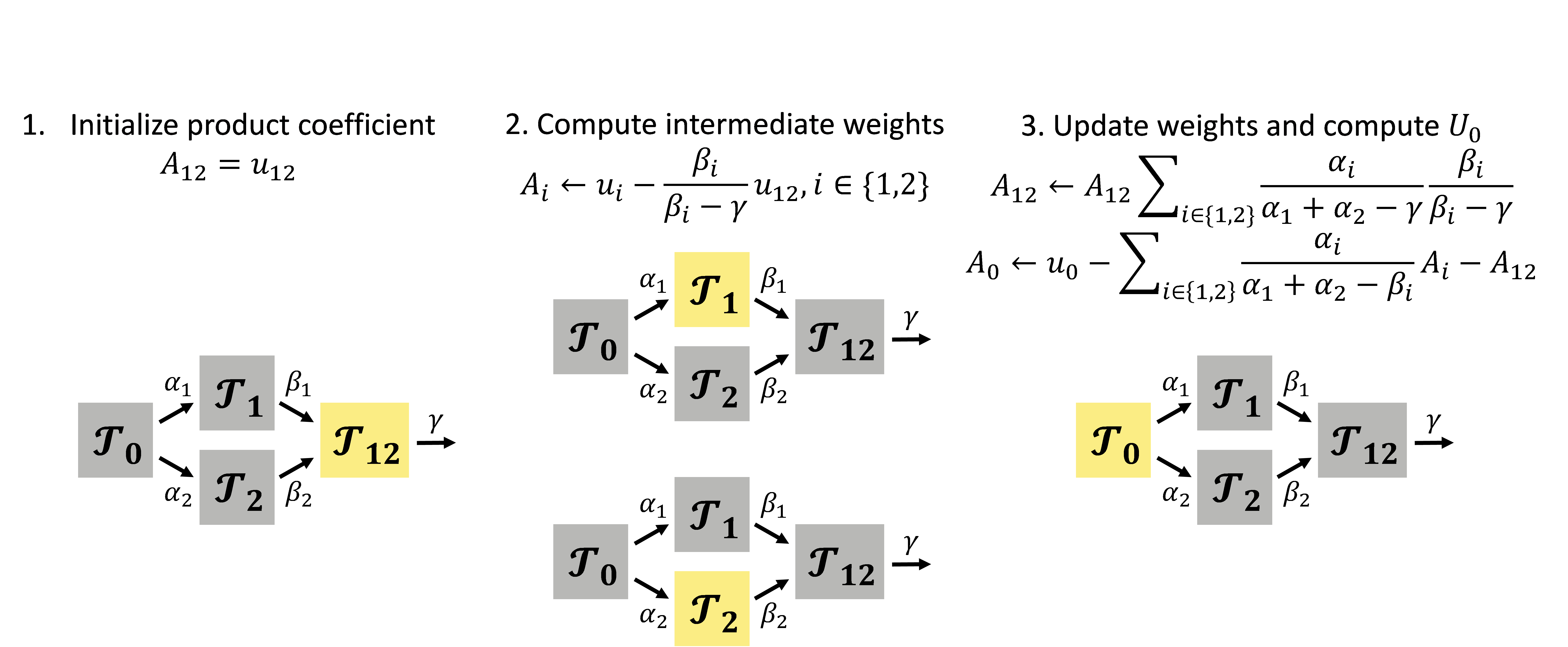 Figure from page 6 of the original